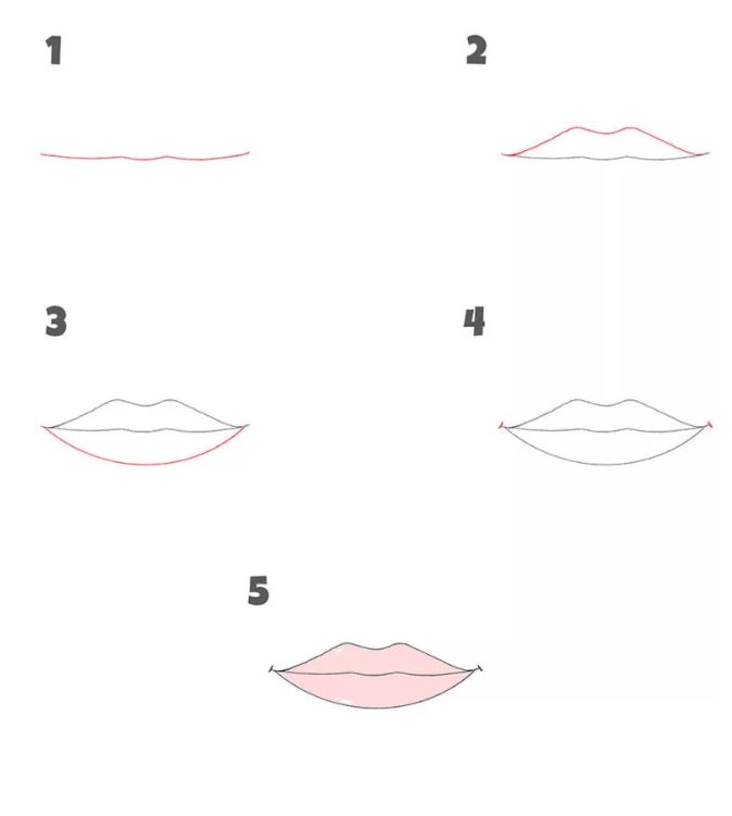 cách vẽ đôi môi đơn giản nhất